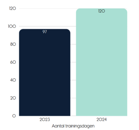OneXillium - Scherm­afbeelding 2025-09-05 om 13.59.58