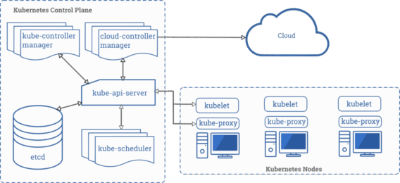 OneXillium - components-of-kubernetes-1024×468-2